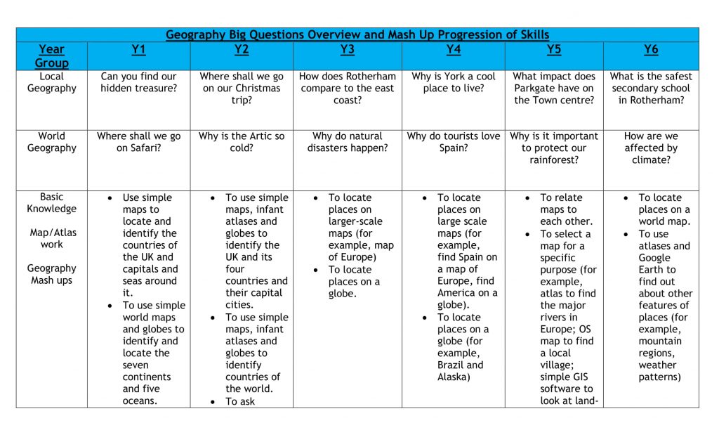 Geography Coleridge Primary School