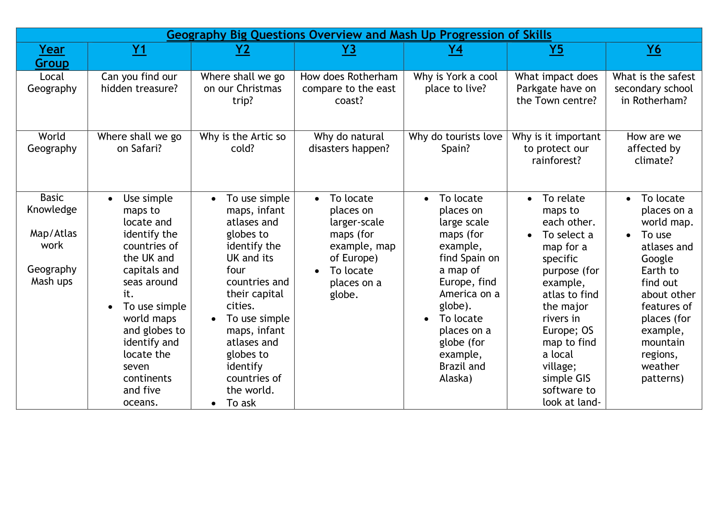 Geography Coleridge Primary School